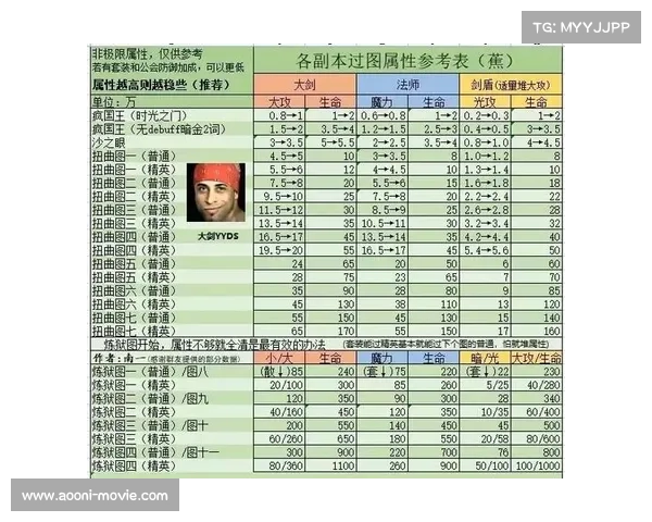 贪婪洞窟100层登顶秘籍:全面攻略详解 贪婪洞窟100层登顶秘籍:全面攻略详解
